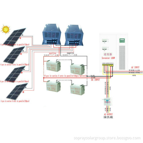 300w high efficiency solar energy system for home